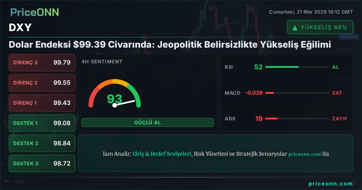 DXY Teknik Analiz | PriceONN