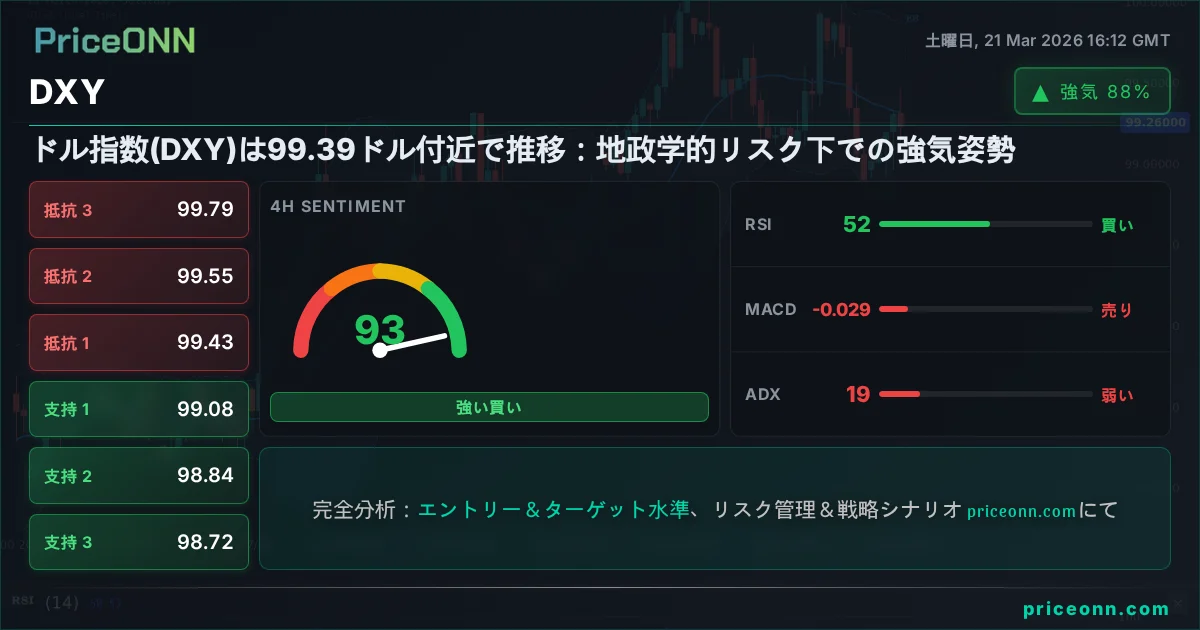 DXY テクニカル分析 | PriceONN