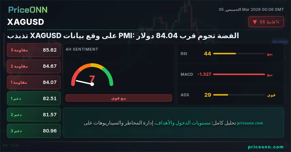 XAGUSD Insight Card