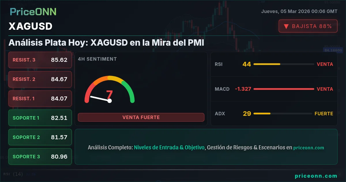 XAGUSD Insight Card