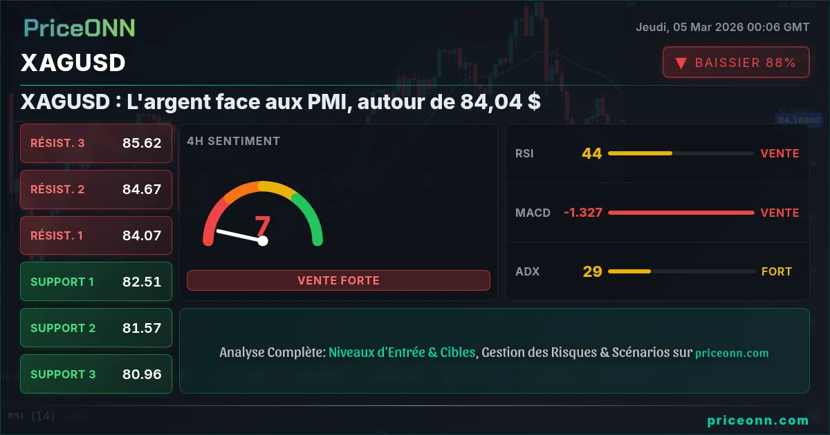 XAGUSD Insight Card