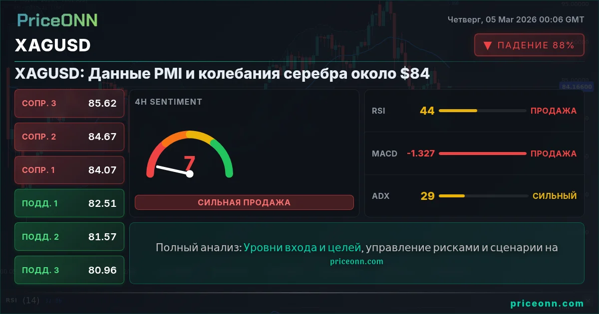 XAGUSD Insight Card