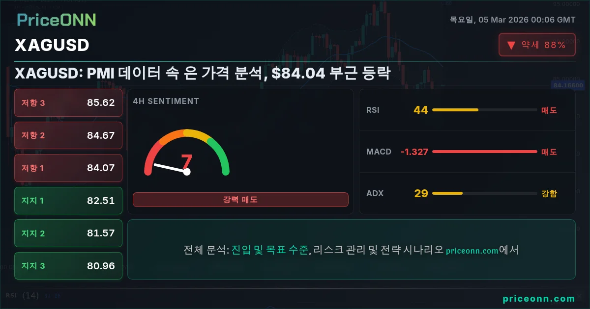 XAGUSD Insight Card