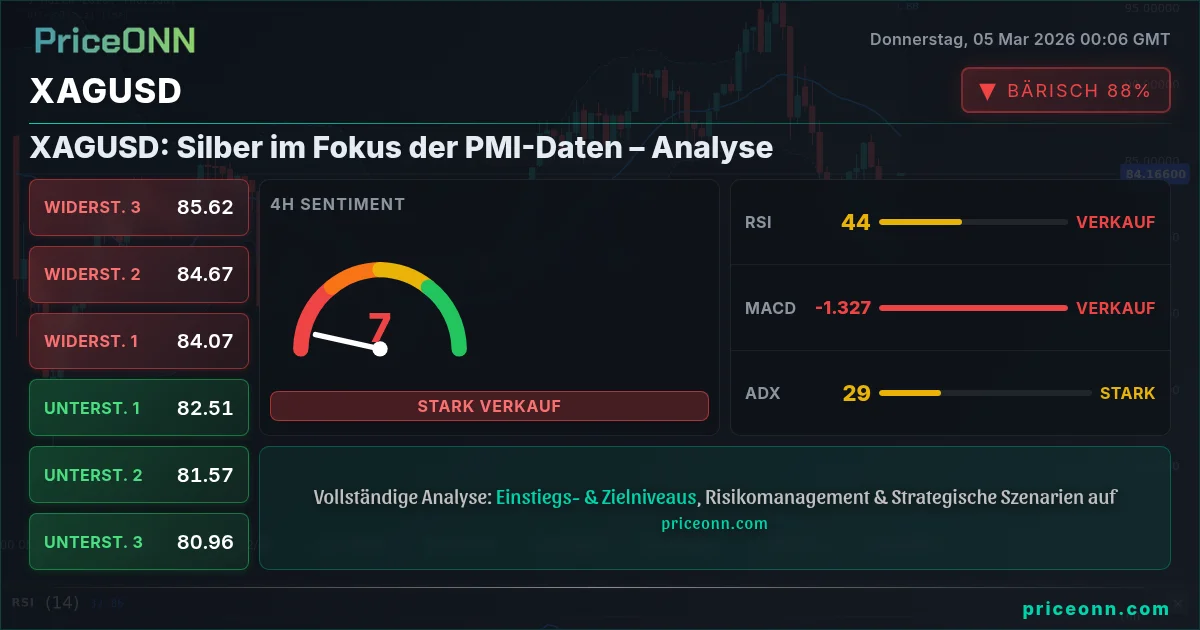 XAGUSD Insight Card