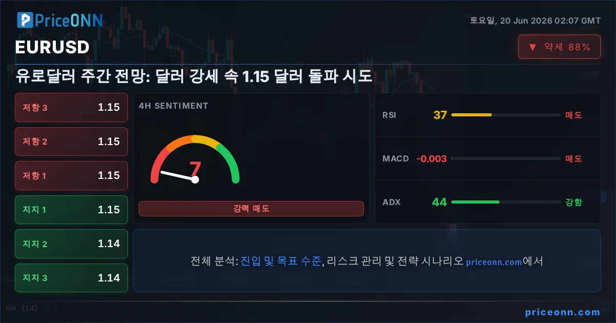 EURUSD Insight Card