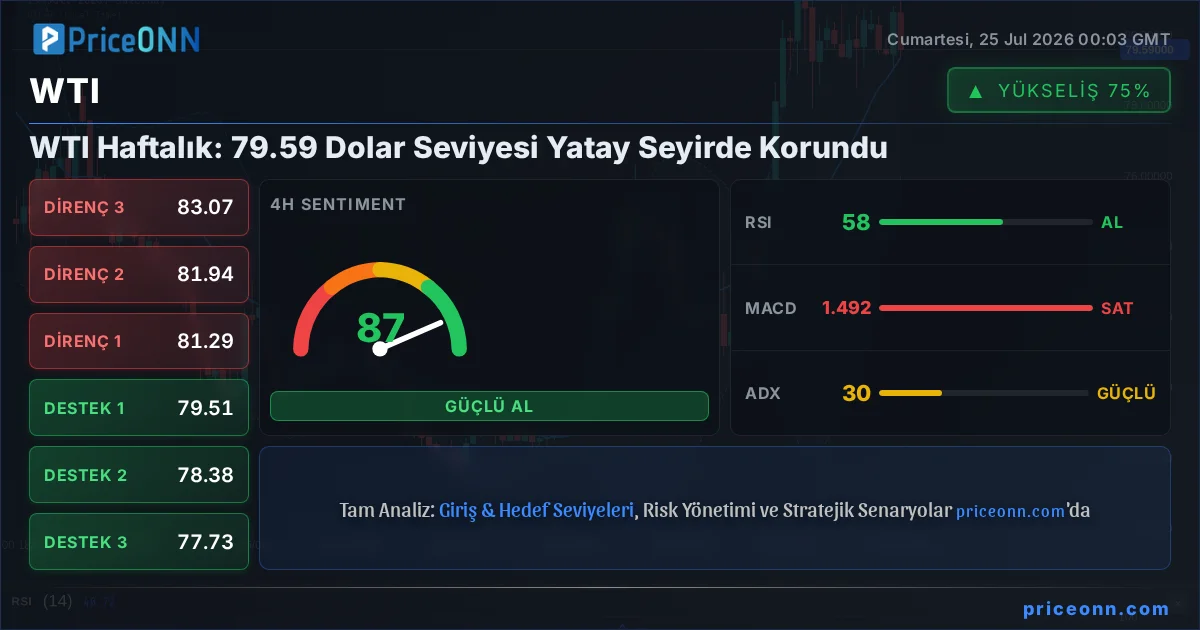 WTI Teknik Analiz | PriceONN