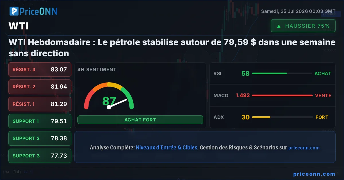 WTI Analyse Technique | PriceONN