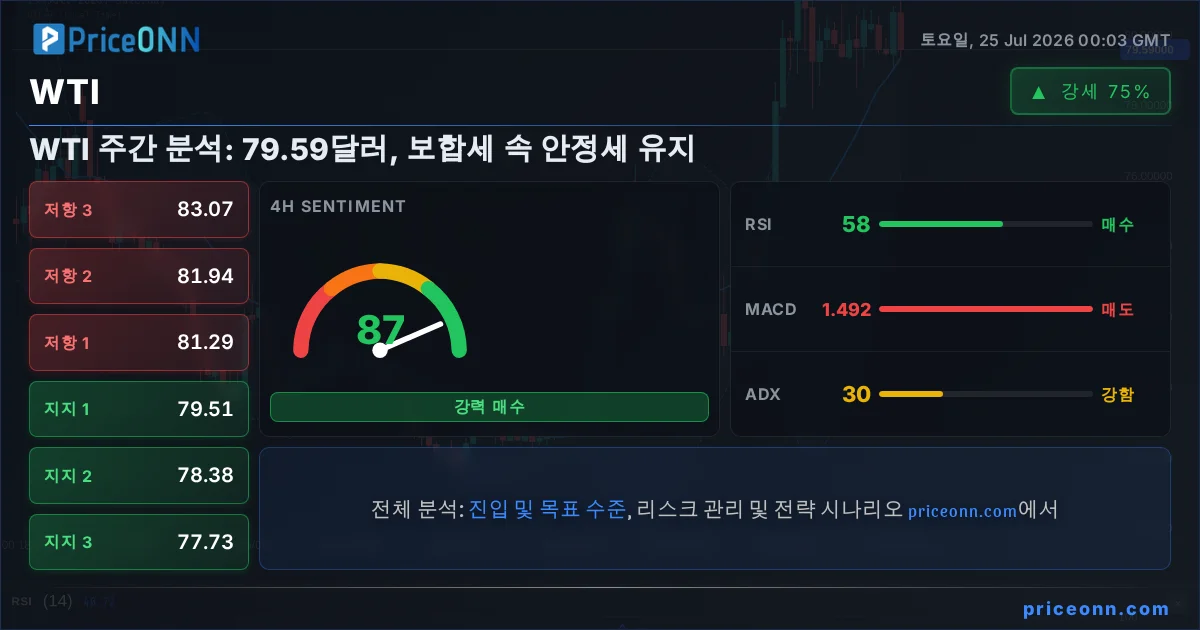 WTI 기술적 분석 | PriceONN