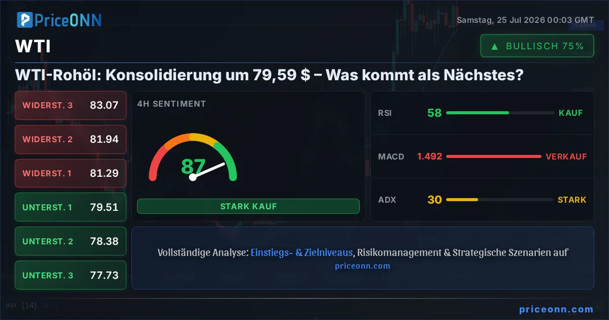 WTI Technische Analyse | PriceONN