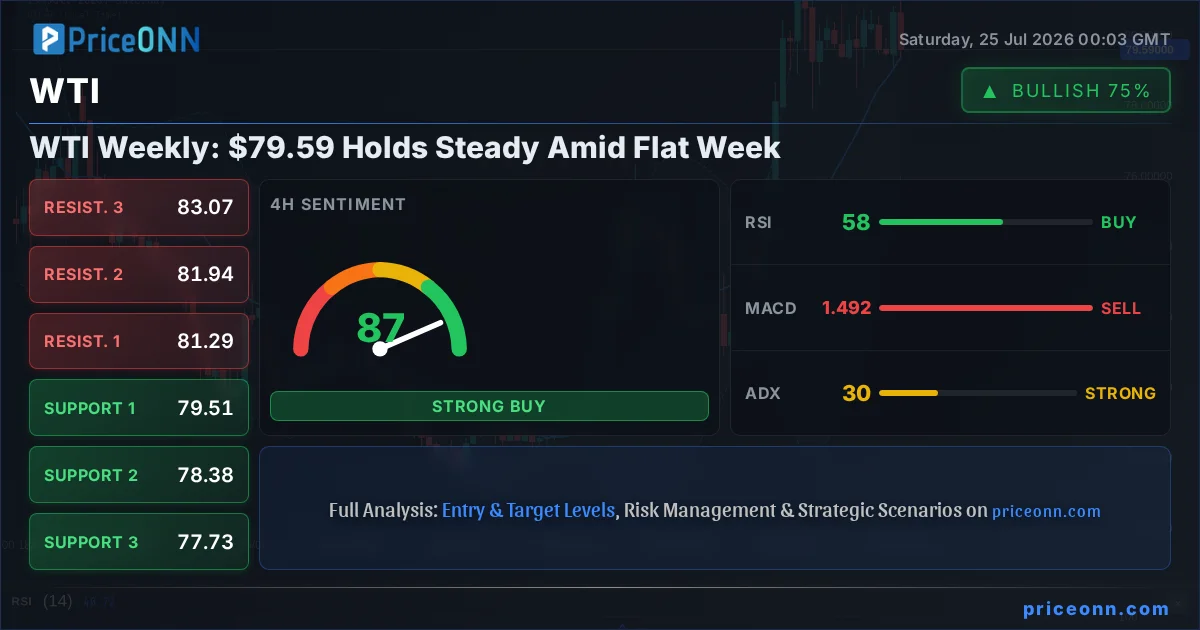 WTI Technical Analysis | PriceONN