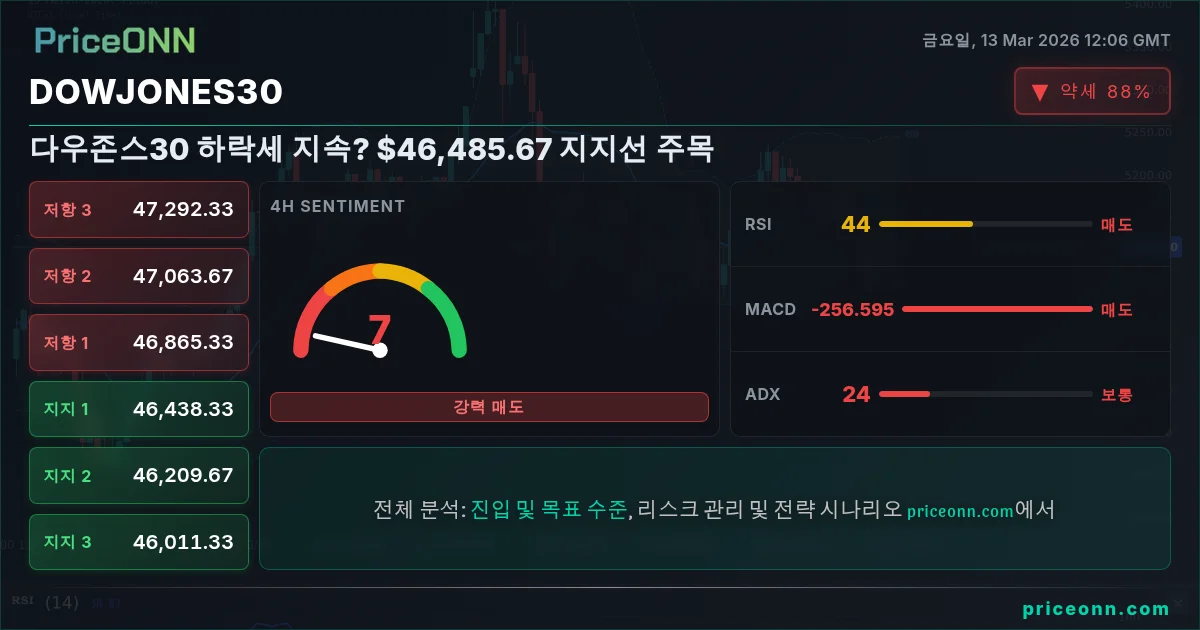 DowJones30 Insight Card