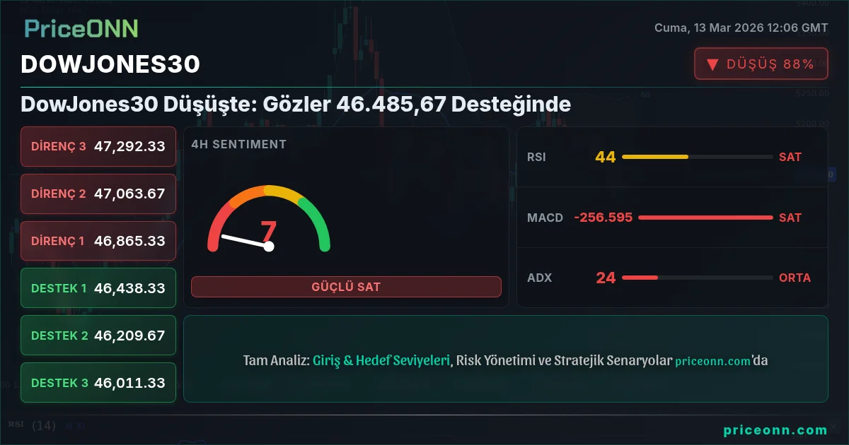 DowJones30 Insight Card
