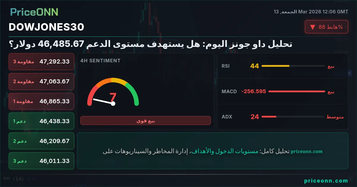 DowJones30 Insight Card