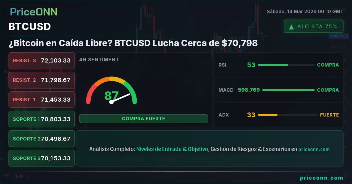 BTCUSD Insight Card
