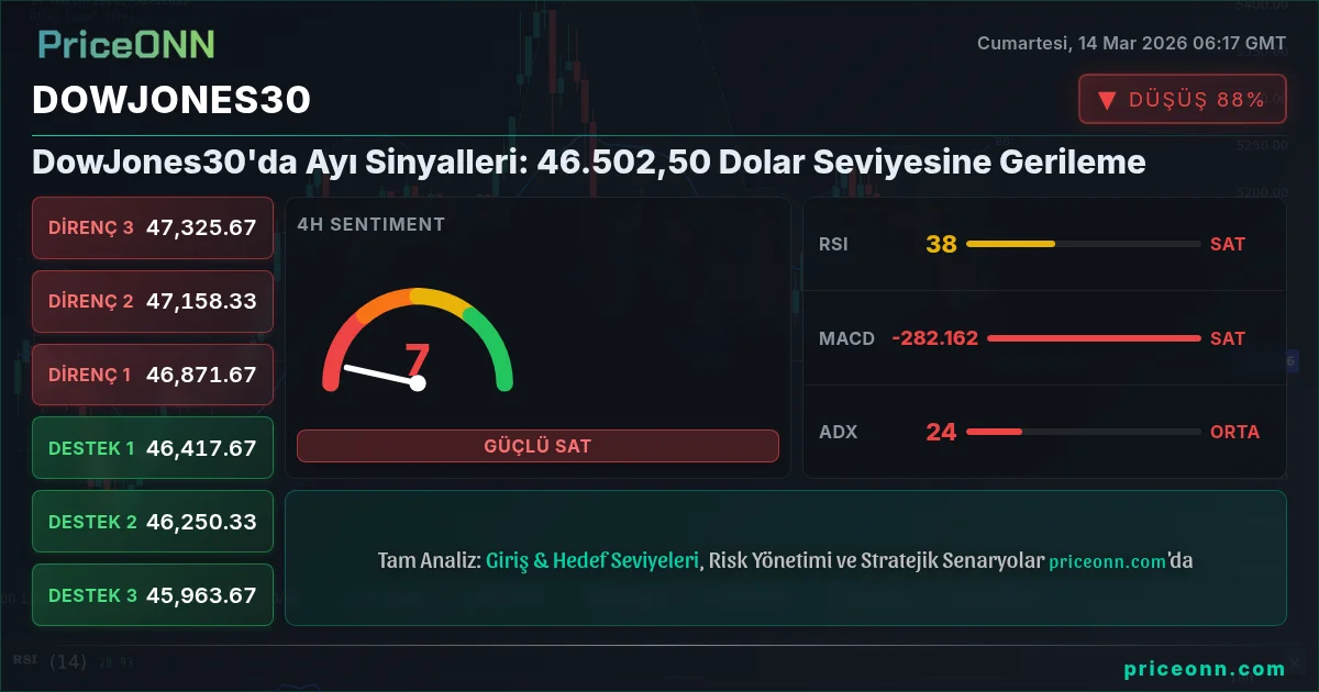DowJones30 Insight Card