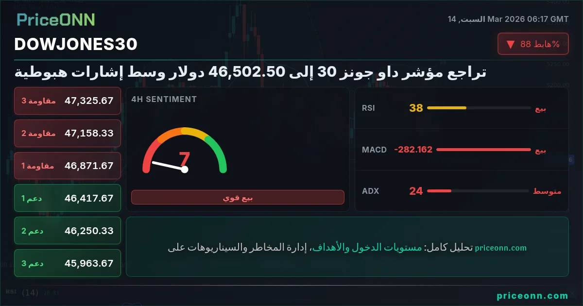 DowJones30 Insight Card