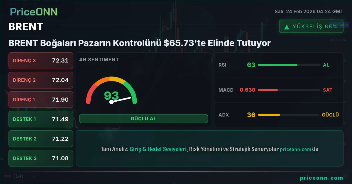 BRENT Insight Card