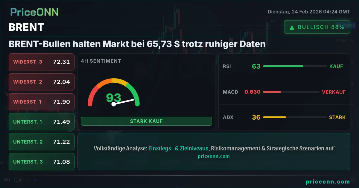 BRENT Insight Card