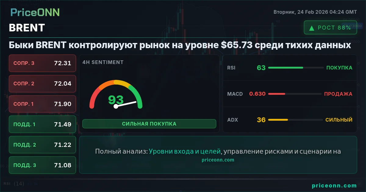 BRENT Insight Card