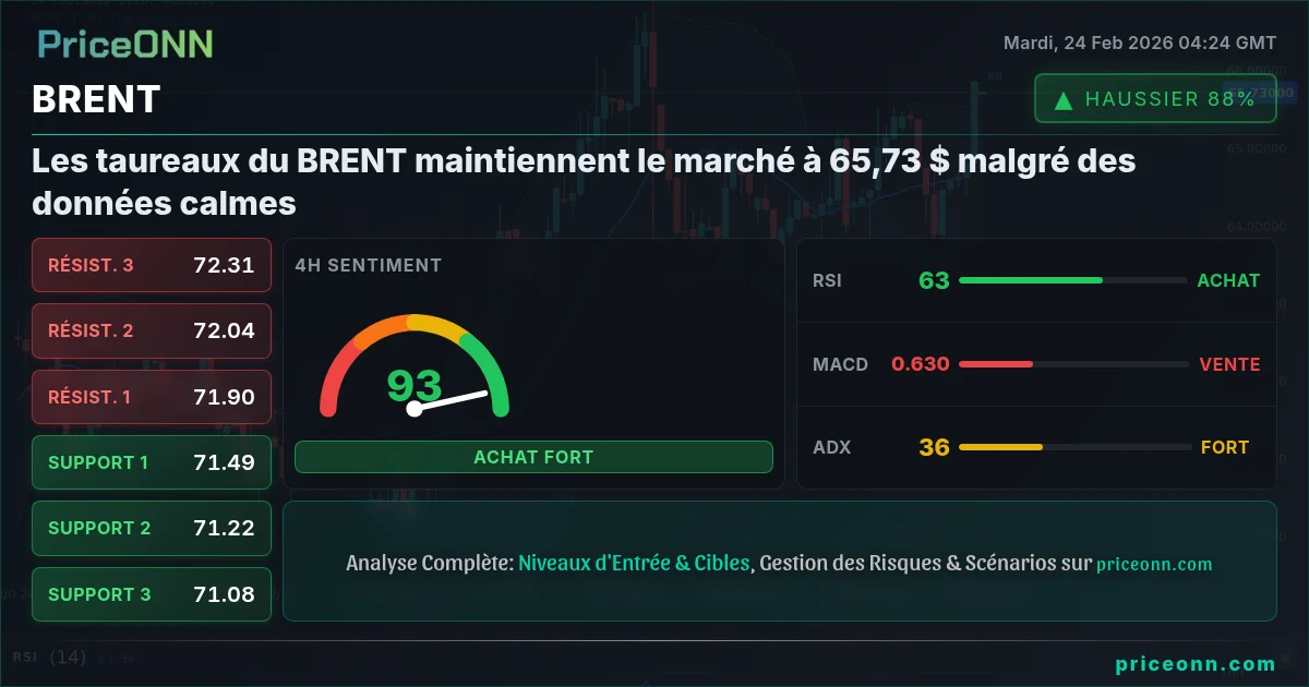 BRENT Insight Card