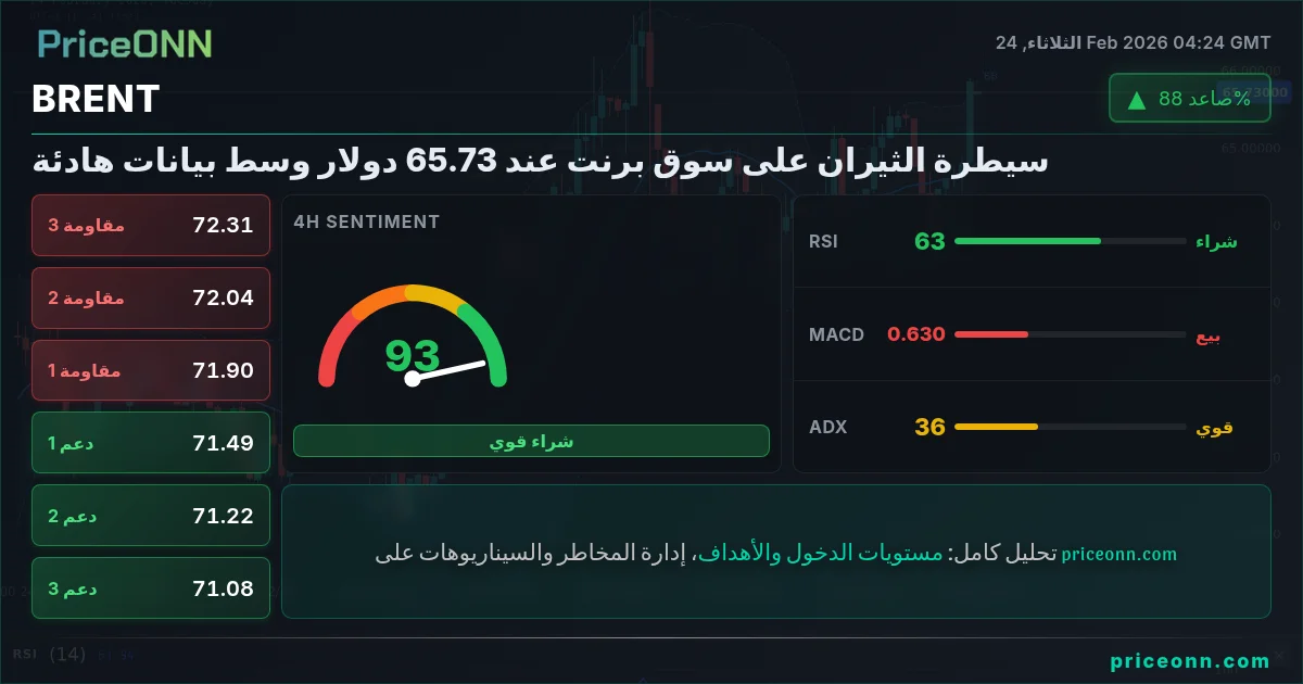 BRENT Insight Card