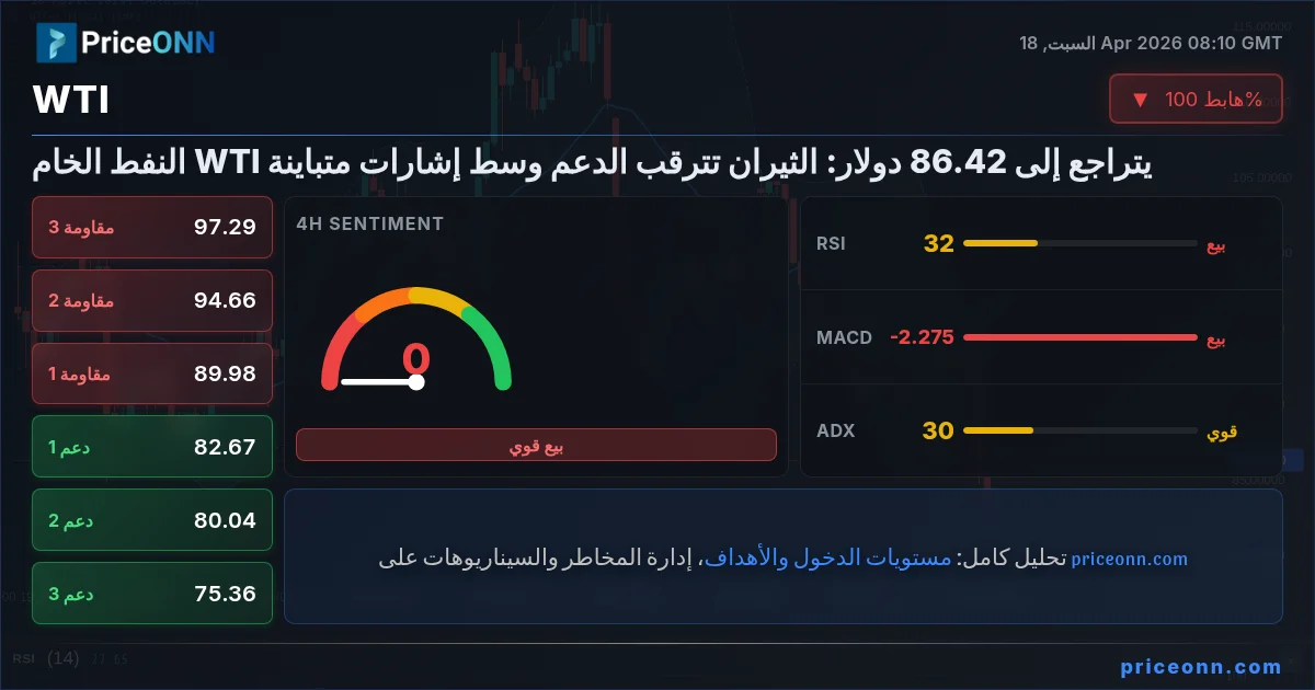 WTI Insight Card