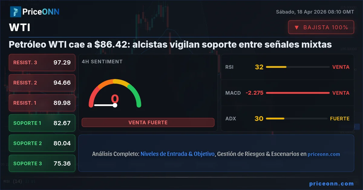 WTI Insight Card