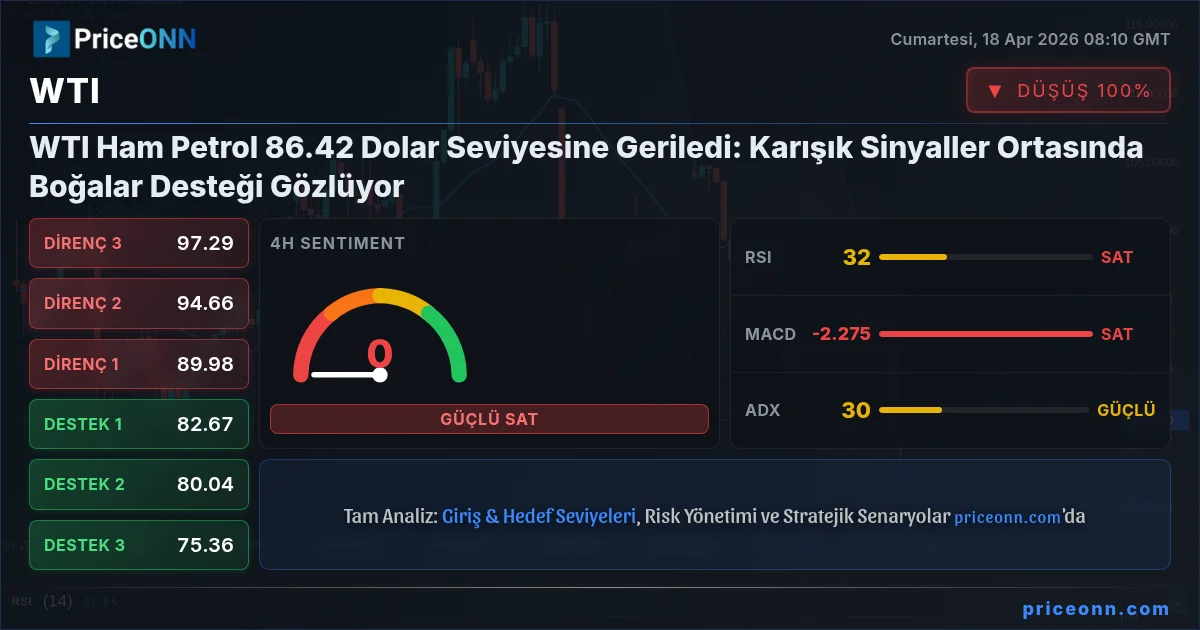 WTI Insight Card