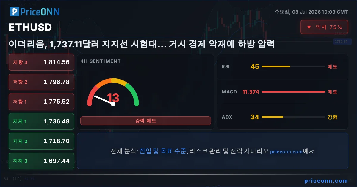 ETHUSD Insight Card