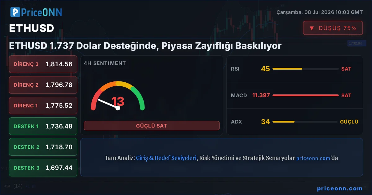 ETHUSD Insight Card