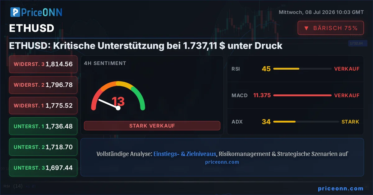 ETHUSD Insight Card