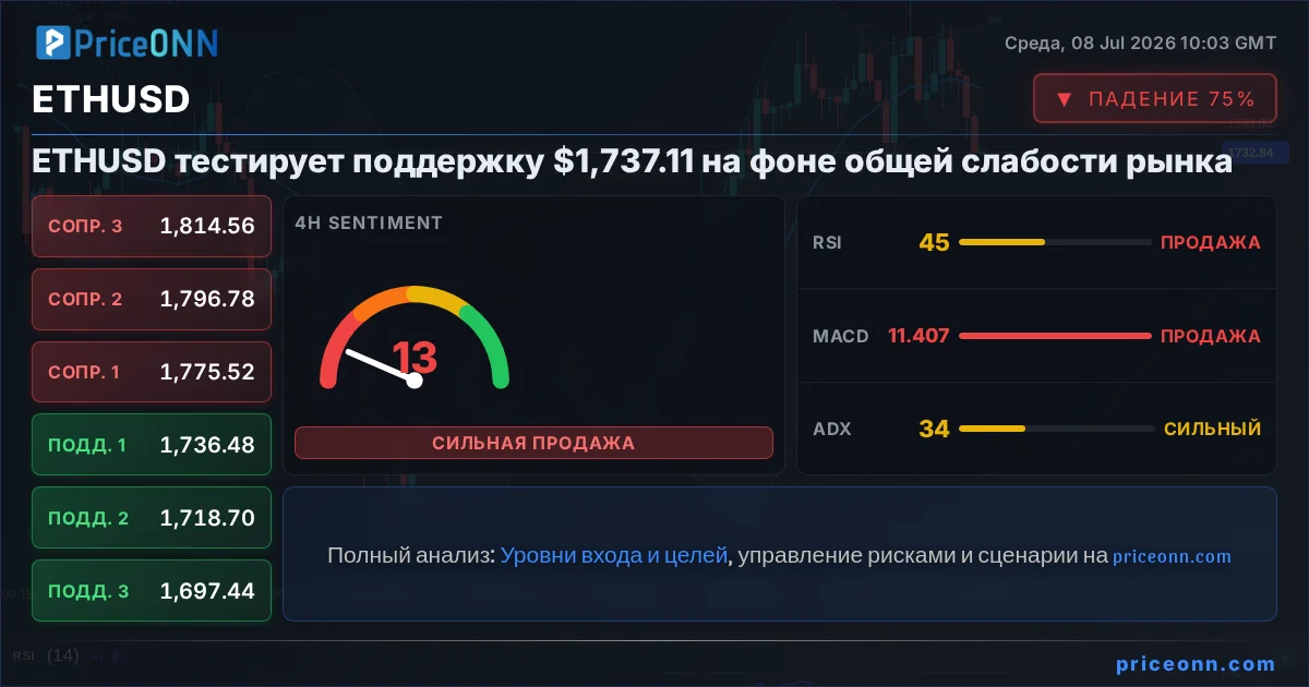 ETHUSD Insight Card