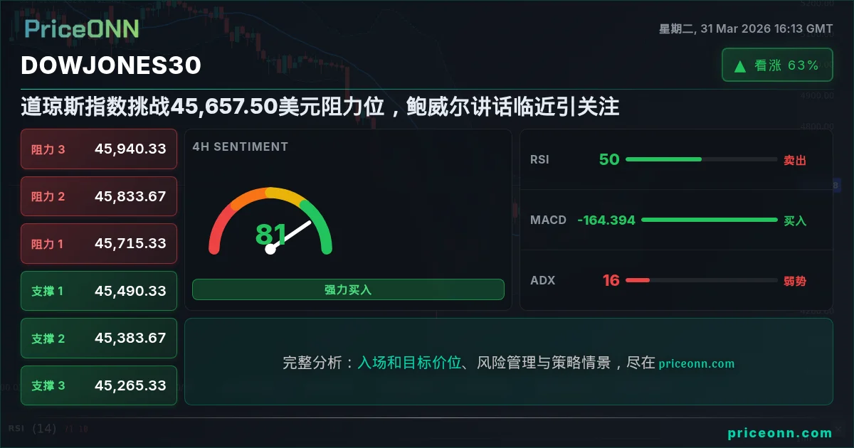 DowJones30 Insight Card