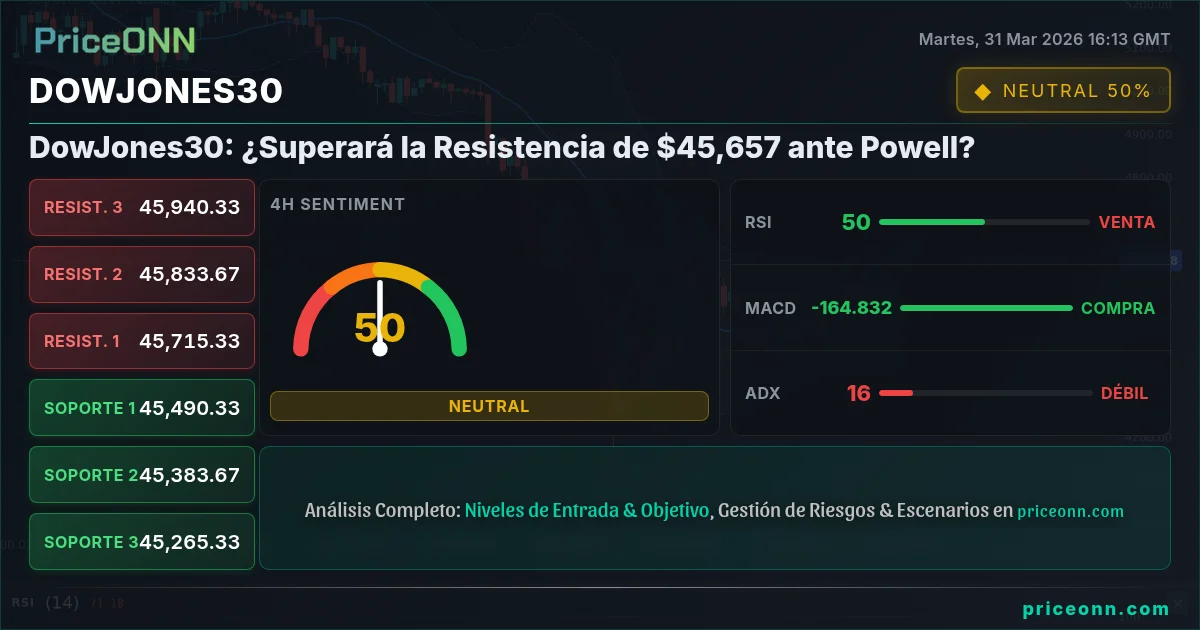 DowJones30 Insight Card