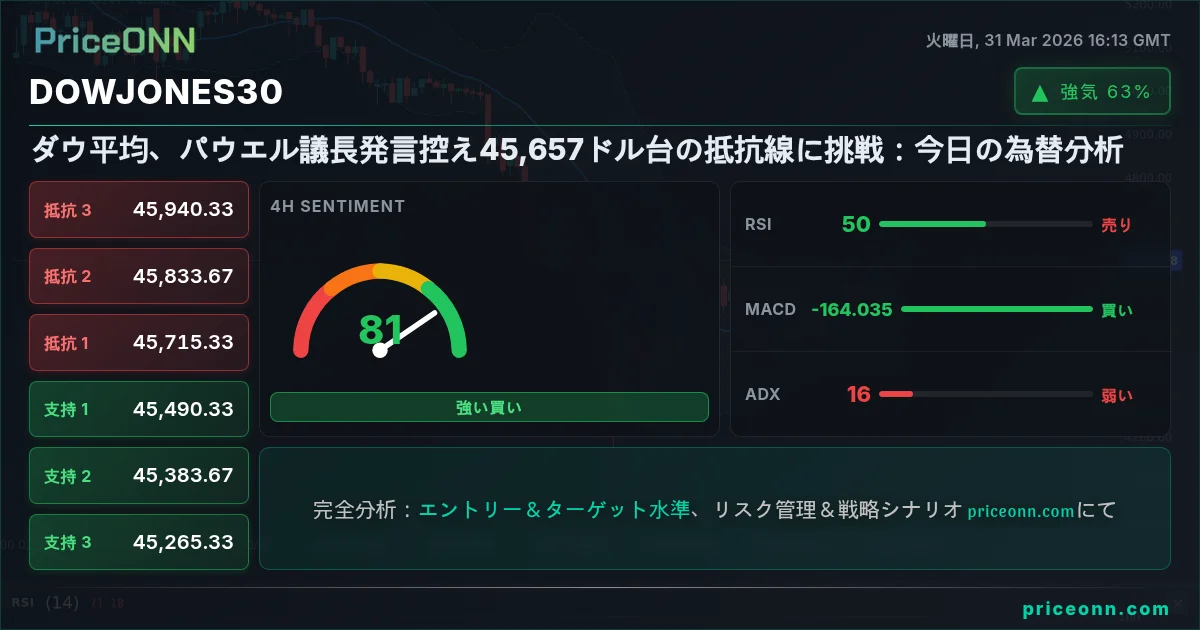 DowJones30 Insight Card