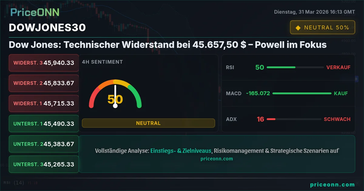 DowJones30 Insight Card
