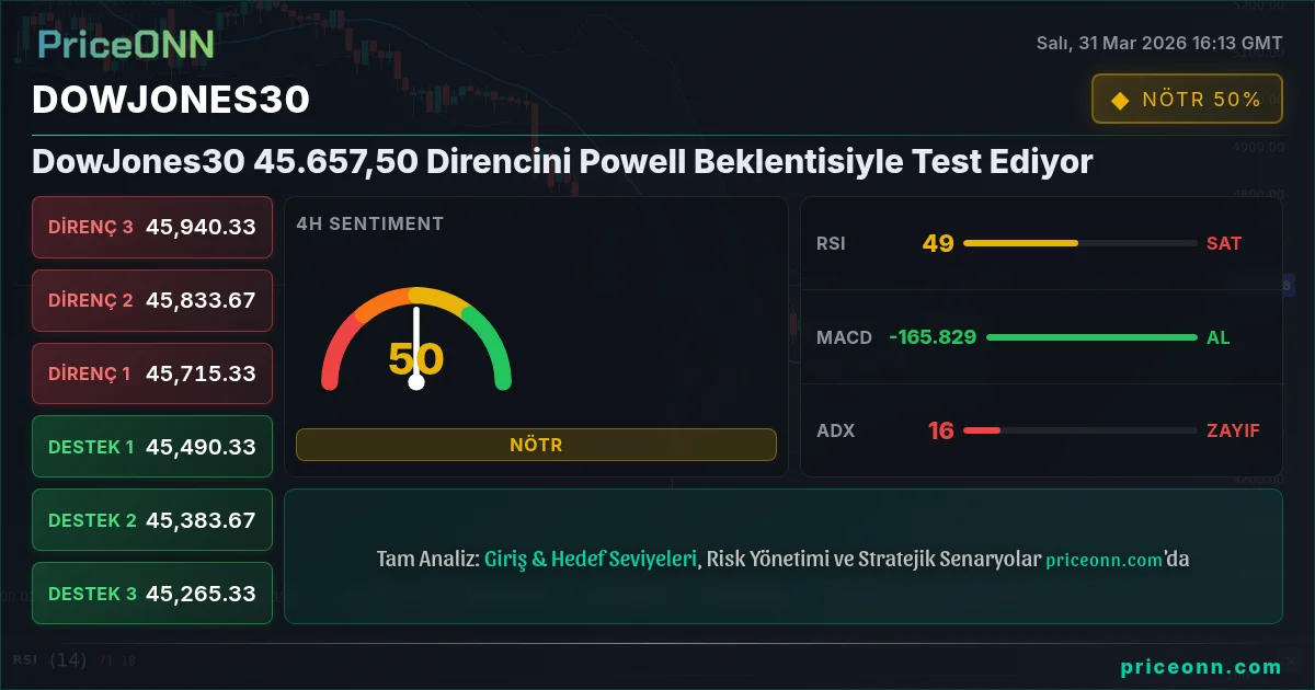 DowJones30 Insight Card