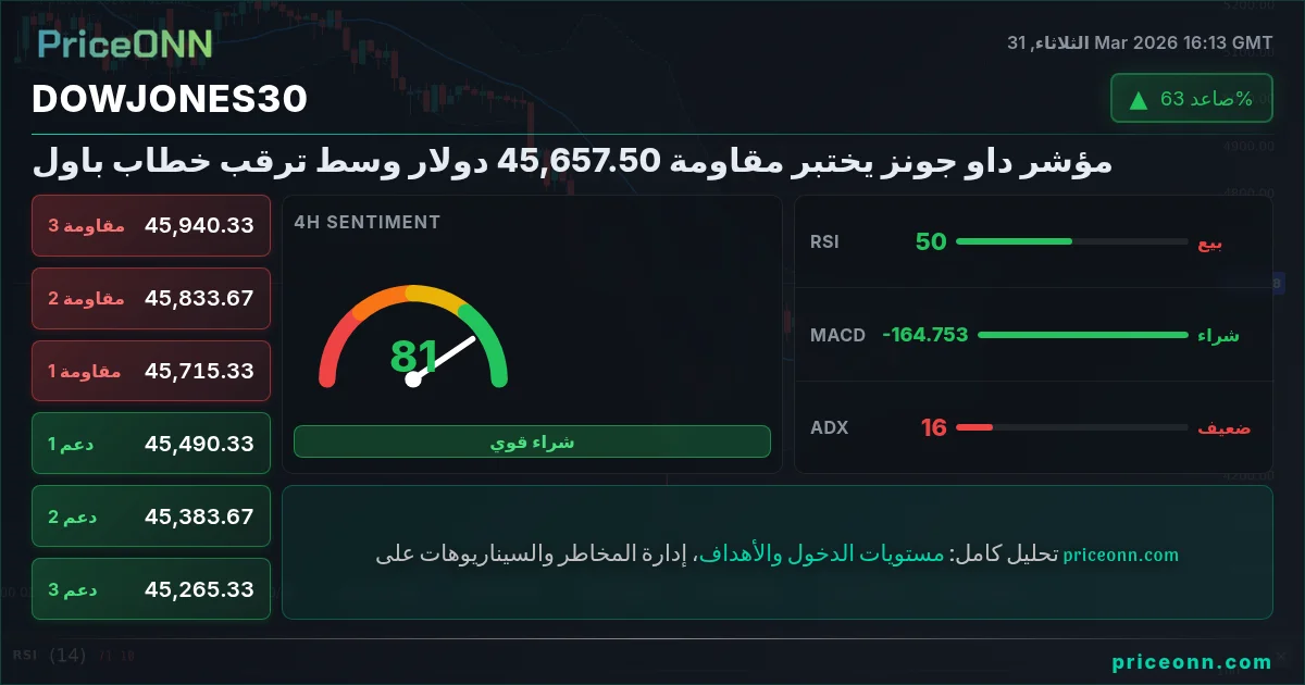 DowJones30 Insight Card