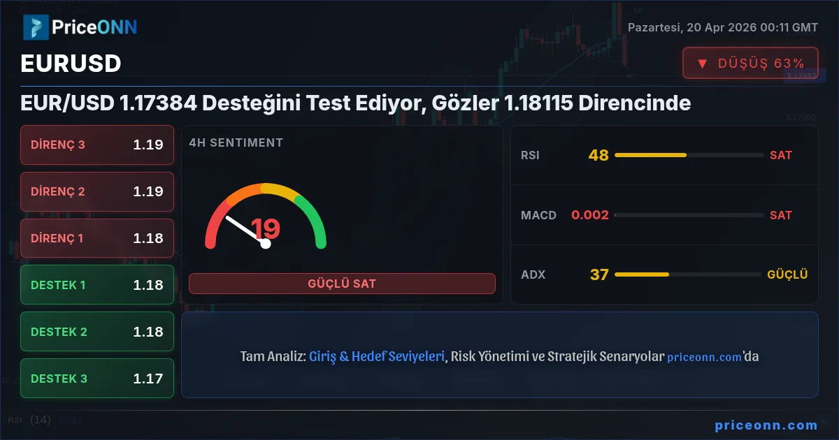 EURUSD Insight Card