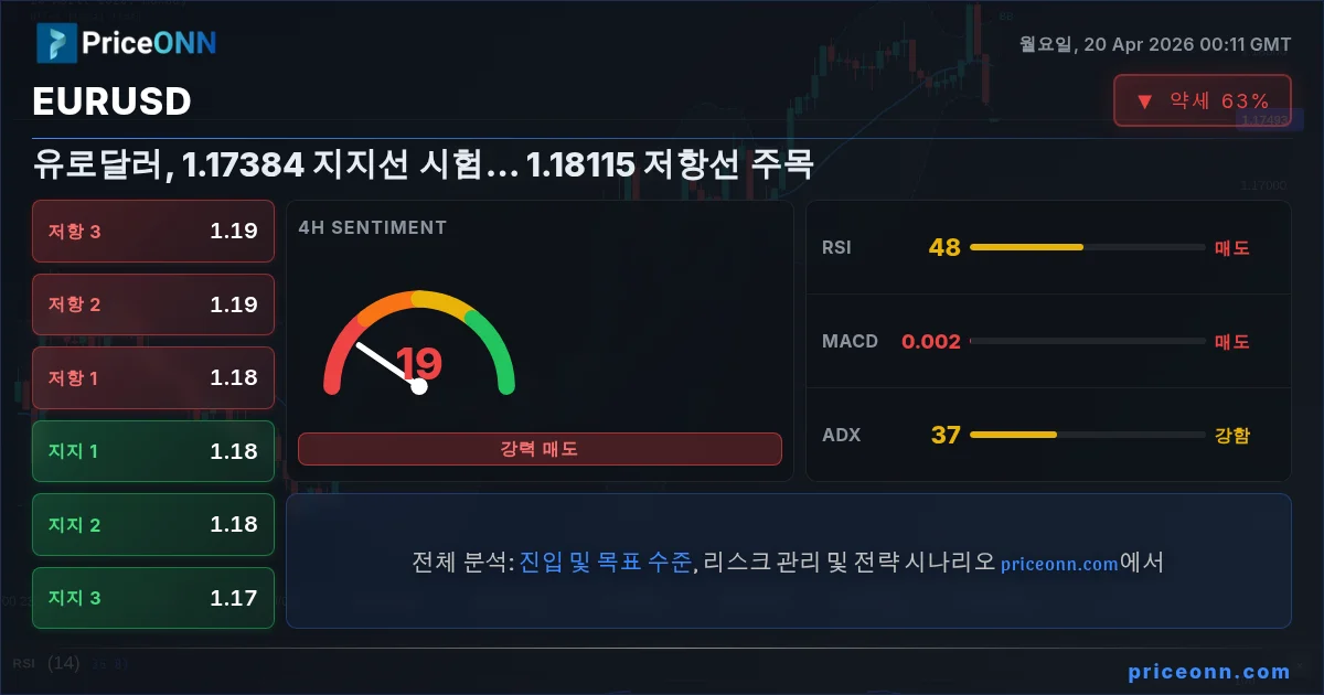 EURUSD Insight Card