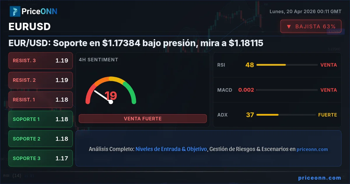 EURUSD Insight Card