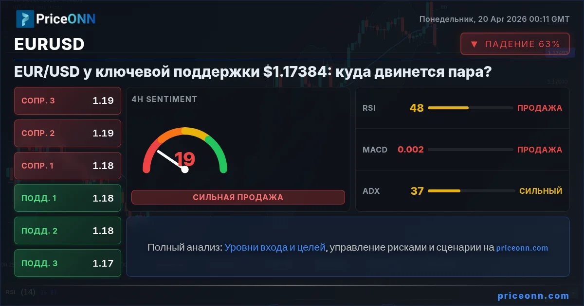 EURUSD Insight Card
