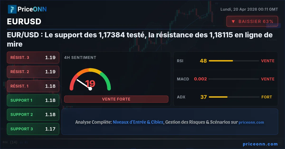 EURUSD Insight Card