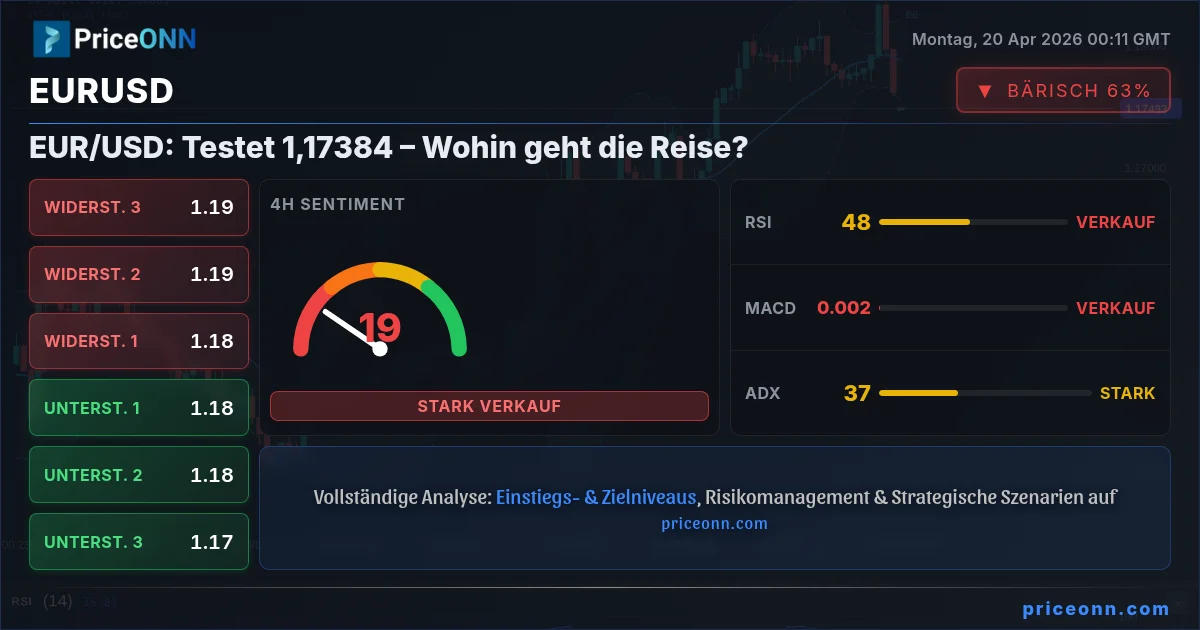 EURUSD Insight Card