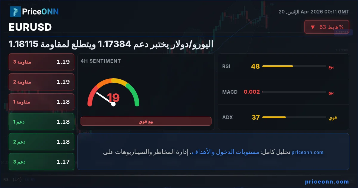 EURUSD Insight Card