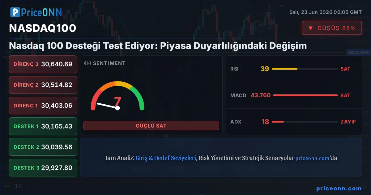 Nasdaq100 Insight Card