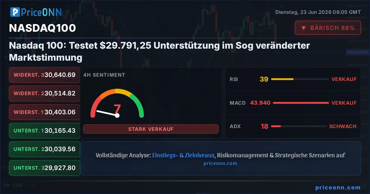 Nasdaq100 Insight Card