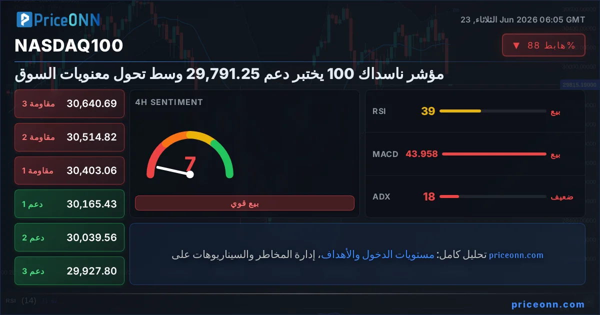Nasdaq100 Insight Card