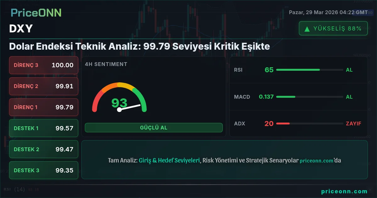 DXY Insight Card
