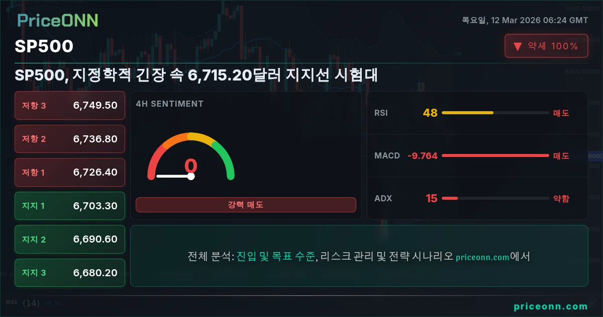 SP500 Insight Card
